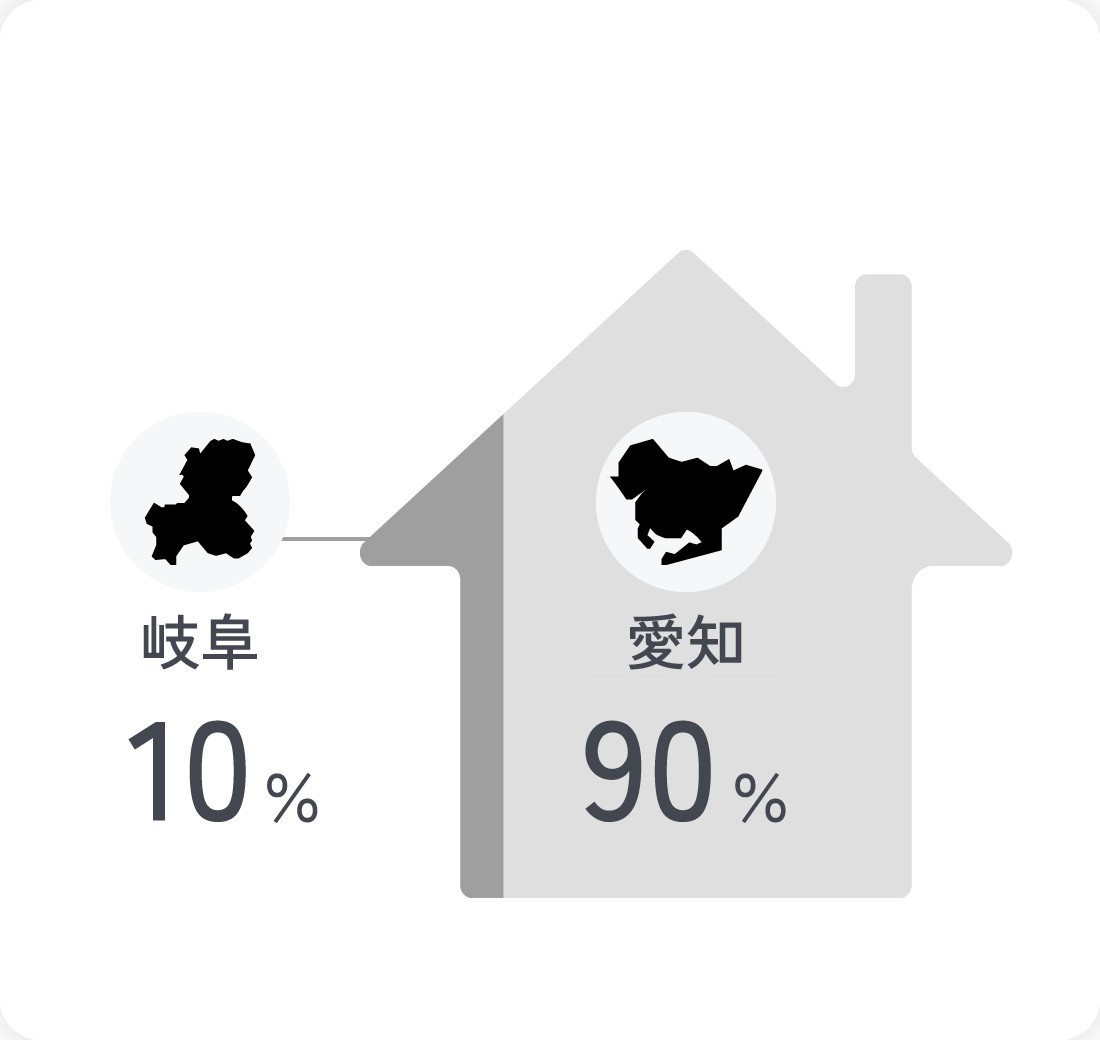 住んでいる場所